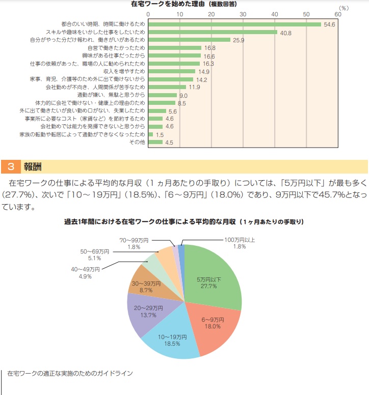厚生労働省「在宅ワークの適正な実施のためのガイドライン」